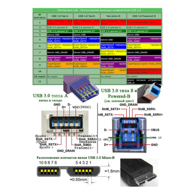 Штекер USB 3.0, AM для флешки, монтажний на плату, USB-3AM-3